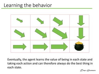 Eventually, the agent learns the value of being in each state and
taking each action and can therefore always do the best thing in
each state.
Learning the behavior
 
