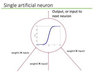Single artificial neuron
Output, or input to
next neuron
weight1 ✖ input1
weight2 ✖ input2
weight3 ✖ input3
 