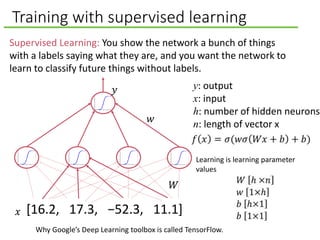 Training with supervised learning
Supervised Learning: You show the network a bunch of things
with a labels saying what they are, and you want the network to
learn to classify future things without labels.
𝑤
𝑊
𝑦
𝑥 [16.2, 17.3, −52.3, 11.1]
Why Google’s Deep Learning toolbox is called TensorFlow.
y: output
x: input
h: number of hidden neurons
n: length of vector x
Learning is learning parameter
values
 