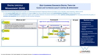 Deep learning enhanced digital twin for Closed-loop In-Process Quality ...
