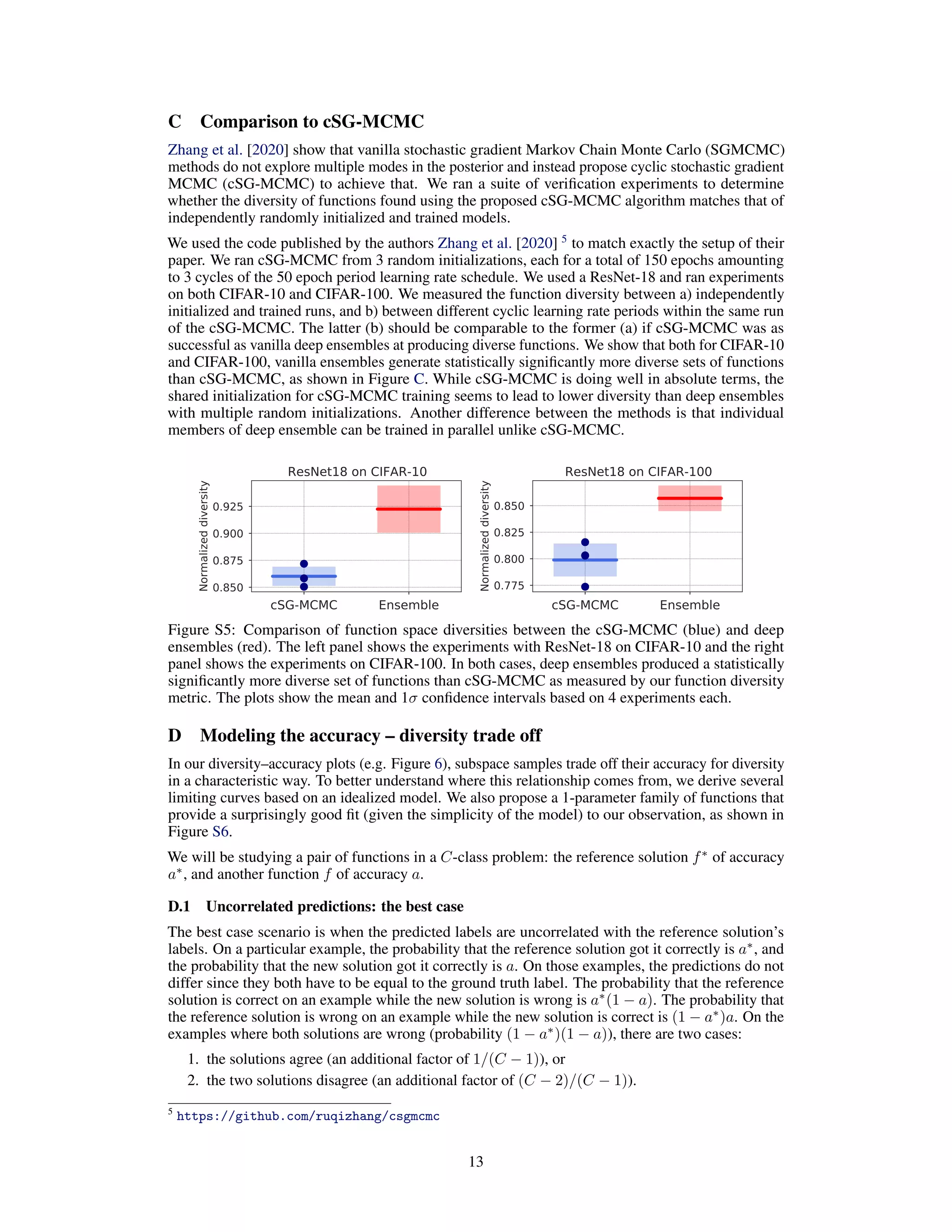 C Comparison to cSG-MCMC
Zhang et al. [2020] show that vanilla stochastic gradient Markov Chain Monte Carlo (SGMCMC)
methods do not explore multiple modes in the posterior and instead propose cyclic stochastic gradient
MCMC (cSG-MCMC) to achieve that. We ran a suite of veriﬁcation experiments to determine
whether the diversity of functions found using the proposed cSG-MCMC algorithm matches that of
independently randomly initialized and trained models.
We used the code published by the authors Zhang et al. [2020] 5
to match exactly the setup of their
paper. We ran cSG-MCMC from 3 random initializations, each for a total of 150 epochs amounting
to 3 cycles of the 50 epoch period learning rate schedule. We used a ResNet-18 and ran experiments
on both CIFAR-10 and CIFAR-100. We measured the function diversity between a) independently
initialized and trained runs, and b) between different cyclic learning rate periods within the same run
of the cSG-MCMC. The latter (b) should be comparable to the former (a) if cSG-MCMC was as
successful as vanilla deep ensembles at producing diverse functions. We show that both for CIFAR-10
and CIFAR-100, vanilla ensembles generate statistically signiﬁcantly more diverse sets of functions
than cSG-MCMC, as shown in Figure C. While cSG-MCMC is doing well in absolute terms, the
shared initialization for cSG-MCMC training seems to lead to lower diversity than deep ensembles
with multiple random initializations. Another difference between the methods is that individual
members of deep ensemble can be trained in parallel unlike cSG-MCMC.
cSG-MCMC Ensemble
0.850
0.875
0.900
0.925
Normalizeddiversity
ResNet18 on CIFAR-10
cSG-MCMC Ensemble
0.775
0.800
0.825
0.850
Normalizeddiversity
ResNet18 on CIFAR-100
Figure S5: Comparison of function space diversities between the cSG-MCMC (blue) and deep
ensembles (red). The left panel shows the experiments with ResNet-18 on CIFAR-10 and the right
panel shows the experiments on CIFAR-100. In both cases, deep ensembles produced a statistically
signiﬁcantly more diverse set of functions than cSG-MCMC as measured by our function diversity
metric. The plots show the mean and 1σ conﬁdence intervals based on 4 experiments each.
D Modeling the accuracy – diversity trade off
In our diversity–accuracy plots (e.g. Figure 6), subspace samples trade off their accuracy for diversity
in a characteristic way. To better understand where this relationship comes from, we derive several
limiting curves based on an idealized model. We also propose a 1-parameter family of functions that
provide a surprisingly good ﬁt (given the simplicity of the model) to our observation, as shown in
Figure S6.
We will be studying a pair of functions in a C-class problem: the reference solution f∗
of accuracy
a∗
, and another function f of accuracy a.
D.1 Uncorrelated predictions: the best case
The best case scenario is when the predicted labels are uncorrelated with the reference solution’s
labels. On a particular example, the probability that the reference solution got it correctly is a∗
, and
the probability that the new solution got it correctly is a. On those examples, the predictions do not
differ since they both have to be equal to the ground truth label. The probability that the reference
solution is correct on an example while the new solution is wrong is a∗
(1 − a). The probability that
the reference solution is wrong on an example while the new solution is correct is (1 − a∗
)a. On the
examples where both solutions are wrong (probability (1 − a∗
)(1 − a)), there are two cases:
1. the solutions agree (an additional factor of 1/(C − 1)), or
2. the two solutions disagree (an additional factor of (C − 2)/(C − 1)).
5
https://github.com/ruqizhang/csgmcmc
13
 
