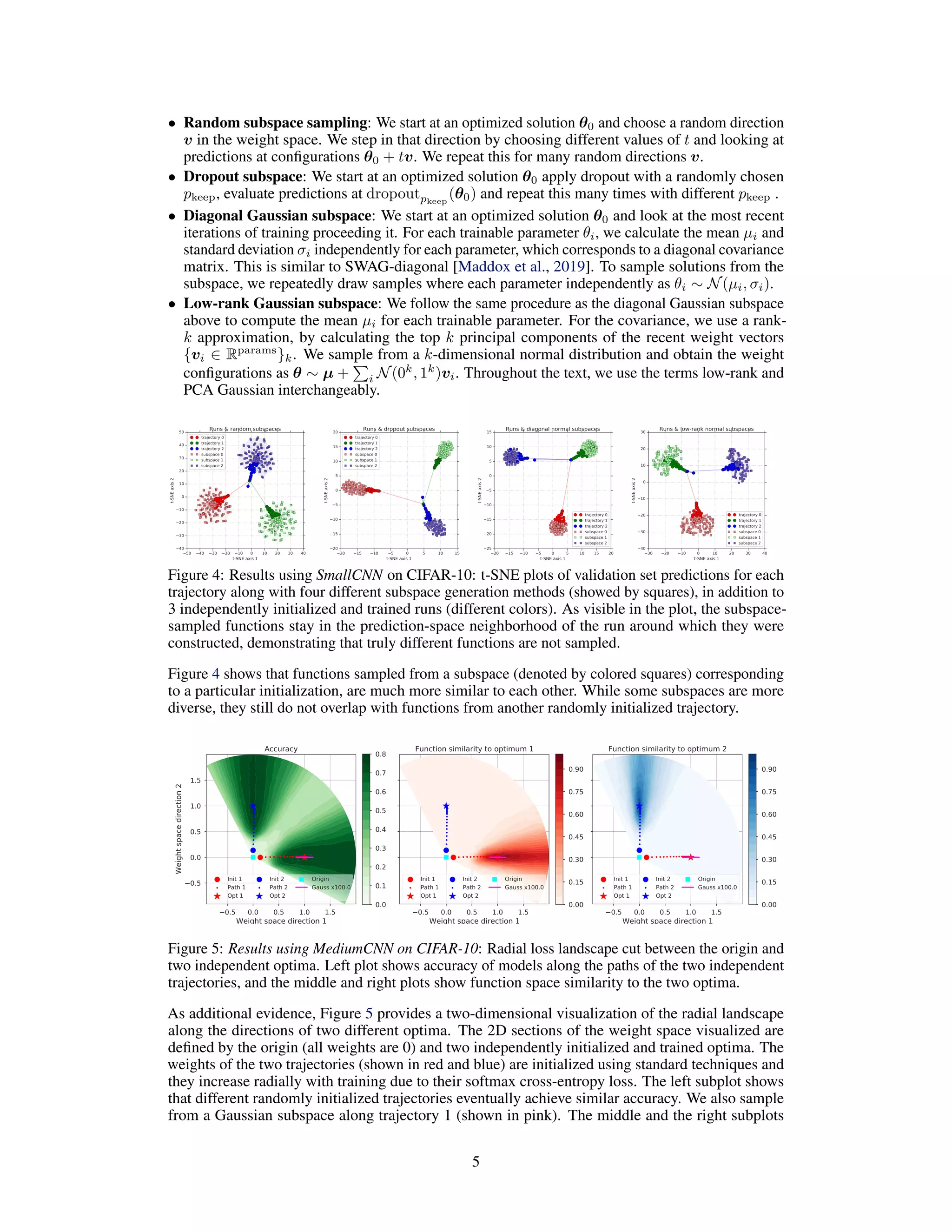• Random subspace sampling: We start at an optimized solution θ0 and choose a random direction
v in the weight space. We step in that direction by choosing different values of t and looking at
predictions at conﬁgurations θ0 + tv. We repeat this for many random directions v.
• Dropout subspace: We start at an optimized solution θ0 apply dropout with a randomly chosen
pkeep, evaluate predictions at dropoutpkeep
(θ0) and repeat this many times with different pkeep .
• Diagonal Gaussian subspace: We start at an optimized solution θ0 and look at the most recent
iterations of training proceeding it. For each trainable parameter θi, we calculate the mean µi and
standard deviation σi independently for each parameter, which corresponds to a diagonal covariance
matrix. This is similar to SWAG-diagonal [Maddox et al., 2019]. To sample solutions from the
subspace, we repeatedly draw samples where each parameter independently as θi ∼ N(µi, σi).
• Low-rank Gaussian subspace: We follow the same procedure as the diagonal Gaussian subspace
above to compute the mean µi for each trainable parameter. For the covariance, we use a rank-
k approximation, by calculating the top k principal components of the recent weight vectors
{vi ∈ Rparams
}k. We sample from a k-dimensional normal distribution and obtain the weight
conﬁgurations as θ ∼ µ + i N(0k
, 1k
)vi. Throughout the text, we use the terms low-rank and
PCA Gaussian interchangeably.
Figure 4: Results using SmallCNN on CIFAR-10: t-SNE plots of validation set predictions for each
trajectory along with four different subspace generation methods (showed by squares), in addition to
3 independently initialized and trained runs (different colors). As visible in the plot, the subspace-
sampled functions stay in the prediction-space neighborhood of the run around which they were
constructed, demonstrating that truly different functions are not sampled.
Figure 4 shows that functions sampled from a subspace (denoted by colored squares) corresponding
to a particular initialization, are much more similar to each other. While some subspaces are more
diverse, they still do not overlap with functions from another randomly initialized trajectory.
0.5 0.0 0.5 1.0 1.5
Weight space direction 1
0.5
0.0
0.5
1.0
1.5
Weightspacedirection2
Accuracy
Init 1
Path 1
Opt 1
Init 2
Path 2
Opt 2
Origin
Gauss x100.0
0.0
0.1
0.2
0.3
0.4
0.5
0.6
0.7
0.8
0.5 0.0 0.5 1.0 1.5
Weight space direction 1
Function similarity to optimum 1
Init 1
Path 1
Opt 1
Init 2
Path 2
Opt 2
Origin
Gauss x100.0
0.00
0.15
0.30
0.45
0.60
0.75
0.90
0.5 0.0 0.5 1.0 1.5
Weight space direction 1
Function similarity to optimum 2
Init 1
Path 1
Opt 1
Init 2
Path 2
Opt 2
Origin
Gauss x100.0
0.00
0.15
0.30
0.45
0.60
0.75
0.90
Figure 5: Results using MediumCNN on CIFAR-10: Radial loss landscape cut between the origin and
two independent optima. Left plot shows accuracy of models along the paths of the two independent
trajectories, and the middle and right plots show function space similarity to the two optima.
As additional evidence, Figure 5 provides a two-dimensional visualization of the radial landscape
along the directions of two different optima. The 2D sections of the weight space visualized are
deﬁned by the origin (all weights are 0) and two independently initialized and trained optima. The
weights of the two trajectories (shown in red and blue) are initialized using standard techniques and
they increase radially with training due to their softmax cross-entropy loss. The left subplot shows
that different randomly initialized trajectories eventually achieve similar accuracy. We also sample
from a Gaussian subspace along trajectory 1 (shown in pink). The middle and the right subplots
5
 