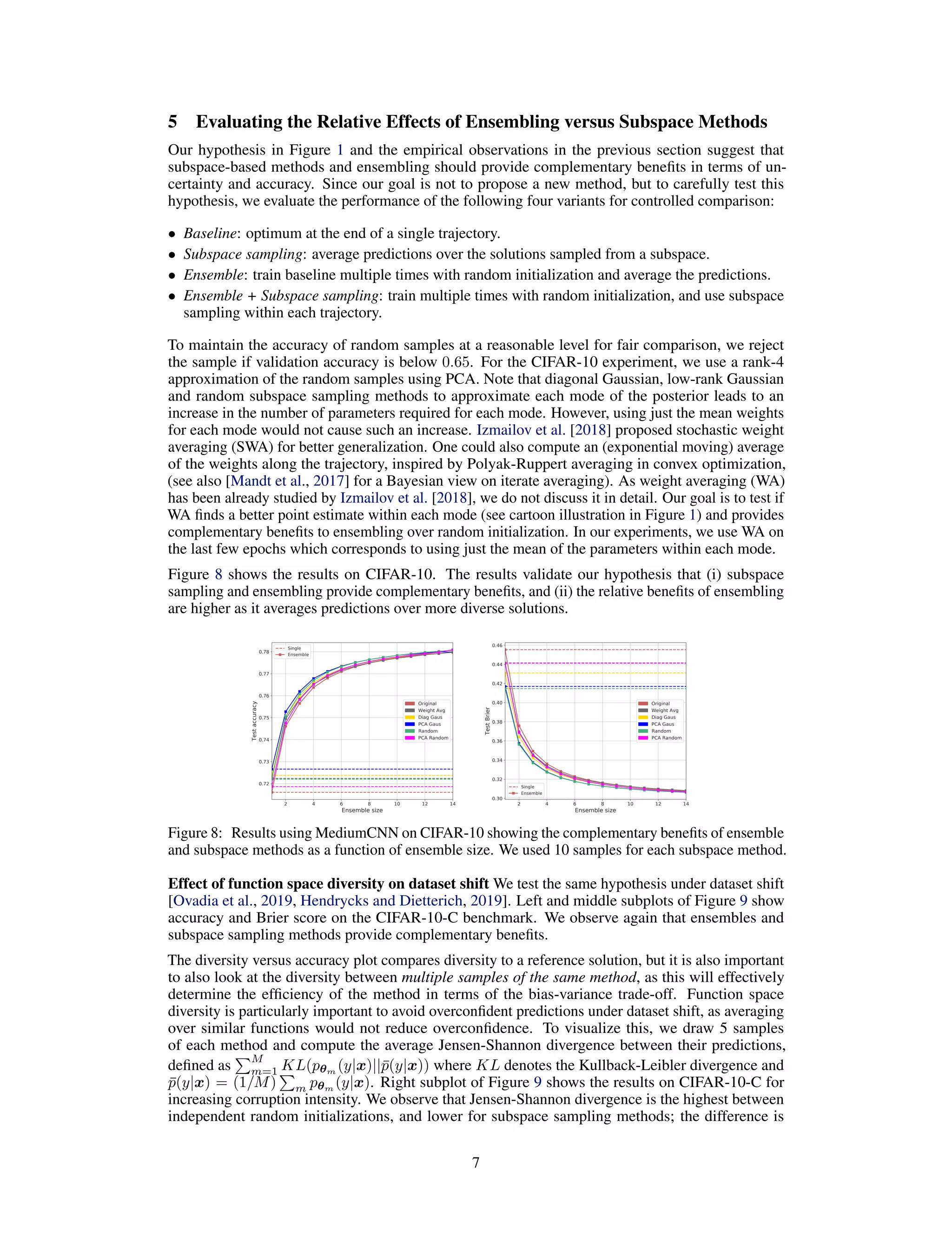 5 Evaluating the Relative Effects of Ensembling versus Subspace Methods
Our hypothesis in Figure 1 and the empirical observations in the previous section suggest that
subspace-based methods and ensembling should provide complementary beneﬁts in terms of un-
certainty and accuracy. Since our goal is not to propose a new method, but to carefully test this
hypothesis, we evaluate the performance of the following four variants for controlled comparison:
• Baseline: optimum at the end of a single trajectory.
• Subspace sampling: average predictions over the solutions sampled from a subspace.
• Ensemble: train baseline multiple times with random initialization and average the predictions.
• Ensemble + Subspace sampling: train multiple times with random initialization, and use subspace
sampling within each trajectory.
To maintain the accuracy of random samples at a reasonable level for fair comparison, we reject
the sample if validation accuracy is below 0.65. For the CIFAR-10 experiment, we use a rank-4
approximation of the random samples using PCA. Note that diagonal Gaussian, low-rank Gaussian
and random subspace sampling methods to approximate each mode of the posterior leads to an
increase in the number of parameters required for each mode. However, using just the mean weights
for each mode would not cause such an increase. Izmailov et al. [2018] proposed stochastic weight
averaging (SWA) for better generalization. One could also compute an (exponential moving) average
of the weights along the trajectory, inspired by Polyak-Ruppert averaging in convex optimization,
(see also [Mandt et al., 2017] for a Bayesian view on iterate averaging). As weight averaging (WA)
has been already studied by Izmailov et al. [2018], we do not discuss it in detail. Our goal is to test if
WA ﬁnds a better point estimate within each mode (see cartoon illustration in Figure 1) and provides
complementary beneﬁts to ensembling over random initialization. In our experiments, we use WA on
the last few epochs which corresponds to using just the mean of the parameters within each mode.
Figure 8 shows the results on CIFAR-10. The results validate our hypothesis that (i) subspace
sampling and ensembling provide complementary beneﬁts, and (ii) the relative beneﬁts of ensembling
are higher as it averages predictions over more diverse solutions.
Figure 8: Results using MediumCNN on CIFAR-10 showing the complementary beneﬁts of ensemble
and subspace methods as a function of ensemble size. We used 10 samples for each subspace method.
Effect of function space diversity on dataset shift We test the same hypothesis under dataset shift
[Ovadia et al., 2019, Hendrycks and Dietterich, 2019]. Left and middle subplots of Figure 9 show
accuracy and Brier score on the CIFAR-10-C benchmark. We observe again that ensembles and
subspace sampling methods provide complementary beneﬁts.
The diversity versus accuracy plot compares diversity to a reference solution, but it is also important
to also look at the diversity between multiple samples of the same method, as this will effectively
determine the efﬁciency of the method in terms of the bias-variance trade-off. Function space
diversity is particularly important to avoid overconﬁdent predictions under dataset shift, as averaging
over similar functions would not reduce overconﬁdence. To visualize this, we draw 5 samples
of each method and compute the average Jensen-Shannon divergence between their predictions,
deﬁned as
M
m=1 KL(pθm (y|x)||¯p(y|x)) where KL denotes the Kullback-Leibler divergence and
¯p(y|x) = (1/M) m pθm
(y|x). Right subplot of Figure 9 shows the results on CIFAR-10-C for
increasing corruption intensity. We observe that Jensen-Shannon divergence is the highest between
independent random initializations, and lower for subspace sampling methods; the difference is
7
 