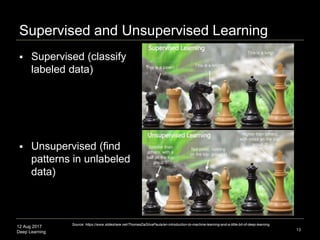 12 Aug 2017
Deep Learning
Supervised and Unsupervised Learning
 Supervised (classify
labeled data)
 Unsupervised (find
patterns in unlabeled
data)
13
Source: https://www.slideshare.net/ThomasDaSilvaPaula/an-introduction-to-machine-learning-and-a-little-bit-of-deep-learning
 