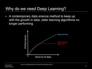 12 Aug 2017
Deep Learning
Why do we need Deep Learning?
18
 A contemporary data science method to keep up
with the growth in data, older learning algorithms no
longer performing
Source: http://blog.algorithmia.com/introduction-to-deep-learning-2016
 
