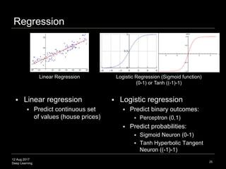 12 Aug 2017
Deep Learning
Regression
 Logistic regression
 Predict binary outcomes:
 Perceptron (0 or 1)
 Predict probabilities:
 Sigmoid Neuron (values 0-1)
 Tanh Hyperbolic Tangent
Neuron (values (-1)-1)
25
Logistic Regression (Sigmoid function)
(0-1) or Tanh ((-1)-1)
Linear Regression
 Linear regression
 Predict continuous set
of values (house prices)
 