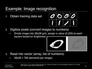 12 Aug 2017
Deep Learning
Example: Image recognition
1. Obtain training data set
2. Digitize pixels (convert images to numbers)
 Divide image into 28x28 grid, assign a value (0-255) to each
square based on brightness
3. Read into vector (array; list of numbers)
 28x28 = 784 elements per image)
28
Source: Quoc V. Le, A Tutorial on Deep Learning, Part 1: Nonlinear Classifiers and The Backpropagation Algorithm, 2015, Google
Brain, https://cs.stanford.edu/~quocle/tutorial1.pdf
 