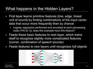 12 Aug 2017
Deep Learning
What happens in the Hidden Layers?
30
Source: Michael A. Nielsen, Neural Networks and Deep Learning
 First layer learns primitive features (line, edge, tiniest
unit of sound) by finding combinations of the input vector
data that occur more frequently than by chance
 Logistic regression performed and encoded at each processing
node (Y/N (0,1)), does this example have this feature?
 Feeds these basic features to next layer, which trains
itself to recognize slightly more complicated features
(corner, combination of speech sounds)
 Feeds features to new layers until recognizes full objects
 