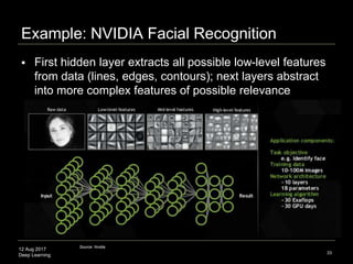 12 Aug 2017
Deep Learning
Example: NVIDIA Facial Recognition
33
Source: Nvidia
 First hidden layer extracts all possible low-level features
from data (lines, edges, contours); next layers abstract
into more complex features of possible relevance
 