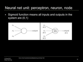 12 Aug 2017
Deep Learning
Neural net unit: perceptron, neuron, node
39
Source: http://neuralnetworksanddeeplearning.com/chap1.html
(0,1)
(0,1)
(0,1)
(0,1)
Oper-
ation
 Sigmoid function means all inputs and outputs in the
system are (0,1)
 