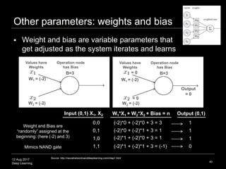 12 Aug 2017
Deep Learning
Other parameters: weights and bias
40
Source: http://neuralnetworksanddeeplearning.com/chap1.html
Values have
Weights
Operation node
has Bias
W1 = (-2)
B=3
W2 = (-2)
 Weight and bias are variable parameters that
get adjusted as the system iterates and learns
Values have
Weights
Operation node
has Bias
W1 = (-2)
B=3
W2 = (-2)
= 0
(-2)*0 + (-2)*0 + 3 = 3
= 0
Output
= 0
0,0
0,1
1,0
1,1 (-2)*1 + (-2)*1 + 3 = (-1)
(-2)*0 + (-2)*1 + 3 = 1
(-2)*1 + (-2)*0 + 3 = 1
W1*X1 + W2*X2 + Bias = n Output (0,1)Input (0,1) X1, X2
Weight and Bias are
“randomly” assigned at the
beginning: (here (-2) and 3)
Mimics NAND gate
1
1
1
0
 
