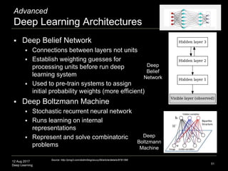 12 Aug 2017
Deep Learning
Research Topics
 Layer depth vs. height (1x9, 3x3, etc.); L1/2 slow-downs
 Backpropagation, gradient descent, loss function
 Saddle-free optimization, vanishing gradients
 Composition of non-linearities
 Non-parametric manifold learning, auto-encoders
 Activation maximization
 Synthesizing preferred inputs for neurons
51
Source: http://cs231n.github.io/convolutional-networks, https://arxiv.org/abs/1605.09304,
https://www.iro.umontreal.ca/~bengioy/talks/LondonParisMeetup_15April2015.pdf
 