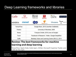 12 Aug 2017
Deep Learning
Hardware and Software Tools
54
 