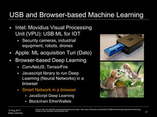 12 Aug 2017
Deep Learning
Hardware
 Advances in chip design
 GPU chips (graphics processing unit):
3D graphics cards designed to do fast
matrix multiplication
 Google TPU chip (tensor processing
unit): custom ASICs for machine
learning, used in AlphaGo
 TPUs process matrix
multiplications without storing
intermediate values in memory
 NVIDIA DGX-1 integrated deep
learning system
 Eight Tesla P100 GPU accelerators
57
Google TPU chip (Tensor
Processing Unit), 2016
Source: http://www.techradar.com/news/computing-components/processors/google-s-tensor-processing-unit-explained-this-is-what-
the-future-of-computing-looks-like-1326915
NVIDIA DGX-1
Deep Learning System
 