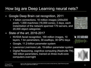 12 Aug 2017
Deep Learning
USB and Browser-based Machine Learning
 Intel: Movidius Visual Processing
Unit (VPU): USB ML for IOT
 Security cameras, industrial
equipment, robots, drones
 Apple: ML acquisition Turi (Dato)
 Browser-based Deep Learning
 ConvNetJS; TensorFire
 Javascript library to run Deep
Learning (Neural Networks) in a
browser
 Smart Network in a browser
 JavaScript Deep Learning
 Blockchain EtherWallets
58
Source: http://cs.stanford.edu/people/karpathy/convnetjs/, http://www.infoworld.com/article/3212884/machine-learning/machine-learning-
comes-to-your-browser-via-javascript.html
 