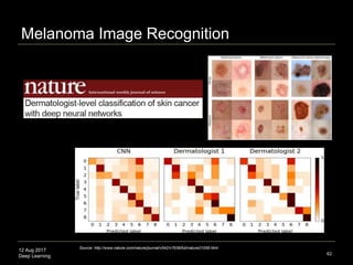 12 Aug 2017
Deep Learning
Tumor Image Recognition
62
Source: https://www.nature.com/articles/srep24454
 Computer-Aided
Diagnosis with
Deep Learning
Architecture
 Breast tissue
lesions in images
and pulmonary
nodules in CT
Scans
 