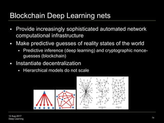 12 Aug 2017
Deep Learning 74
Blockchain is the tamper-resistant
distributed ledger software underlying
cryptocurrencies such as Bitcoin, for the
secure transfer of money, assets, and
information via the Internet without a third-
party intermediary
Source: http://www.amazon.com/Bitcoin-Blueprint-New-World-Currency/dp/1491920491
 