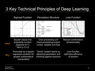 12 Aug 2017
Deep Learning
Human-machine collaboration
82
 Team-members excel at different things
 Differently-abled agents in society
Source: Swan, M. (2017). Is Technological Unemployment Real? In: Surviving the Machine Age.
http://www.springer.com/us/book/9783319511641
 