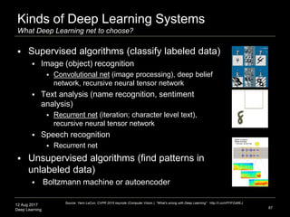 12 Aug 2017
Deep Learning
 Neural Networks and Deep Learning, Michael Nielsen,
http://neuralnetworksanddeeplearning.com/
 Deep Learning, Ian Goodfellow, Yoshua Bengio, Aaron
Courville, http://www.deeplearningbook.org/Machine learning and deep neural nets
 Machine Learning Guide podcast, Tyler Renelle,
http://ocdevel.com/podcasts/machine-learning
 notMNIST dataset http://yaroslavvb.blogspot.com/2011/09/notmnist-dataset.html
 Metacademy; Fast.ai; Keras.io
Resources
87
Distill (visual ML journal)
http://distill.pubSource: http://cs231n.stanford.edu
https://www.deeplearning.ai/
 