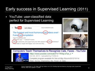 12 Aug 2017
Deep Learning
Early success in Supervised Learning (2011)
 YouTube: user-classified data
perfect for Supervis...