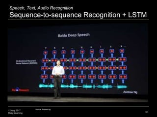 12 Aug 2017
Deep Learning
Speech, Text, Audio Recognition
Sequence-to-sequence Recognition + LSTM
32
Source: Andrew Ng
 