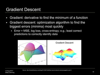 12 Aug 2017
Deep Learning
Gradient Descent
 Gradient: derivative to find the minimum of a function
 Gradient descent: op...