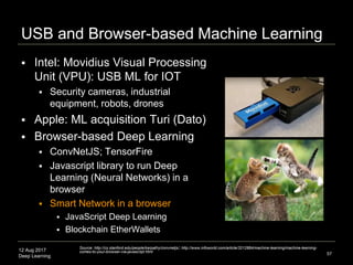 12 Aug 2017
Deep Learning
Hardware
 Advances in chip design
 GPU chips (graphics processing unit):
3D graphics cards des...