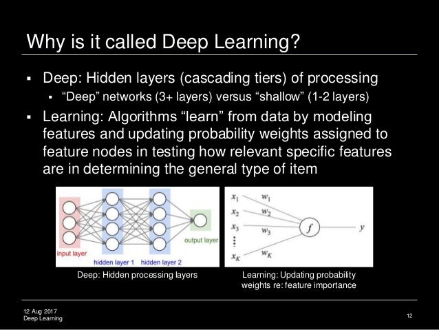 Deep learning explained