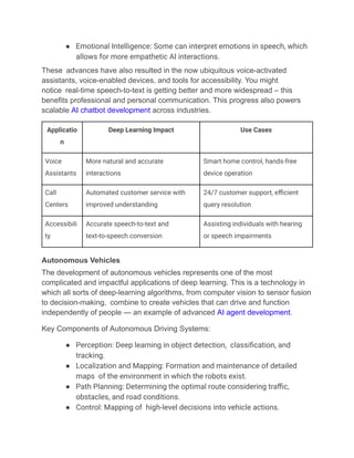 Deep Learning Explained-History, Key Components, Applications, Benefits ...