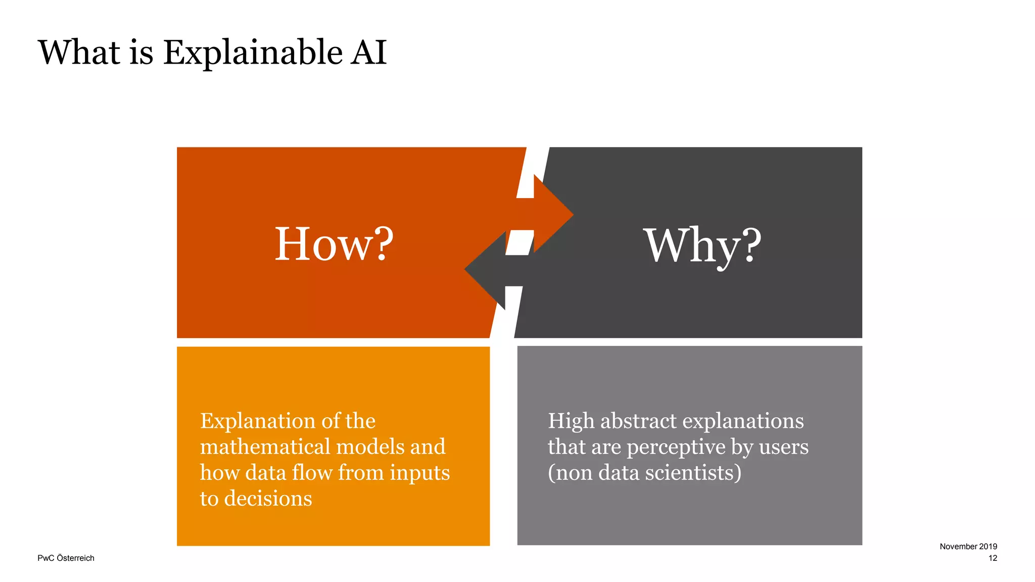 Deep learning fast and slow, a responsible and explainable AI framework ...