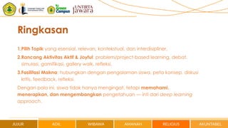Ringkasan
1.Pilih Topik yang esensial, relevan, kontekstual, dan interdisipliner.
2.Rancang Aktivitas Aktif & Joyful: problem/project-based learning, debat,
simulasi, gamifikasi, gallery walk, refleksi.
3.Fasilitasi Makna: hubungkan dengan pengalaman siswa, peta konsep, diskusi
kritis, feedback, refleksi.
Dengan pola ini, siswa tidak hanya mengingat, tetapi memahami,
menerapkan, dan mengembangkan pengetahuan — inti dari deep learning
approach.
 