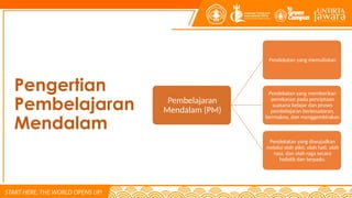 Pengertian
Pembelajaran
Mendalam
Pembelajaran
Mendalam (PM)
Pendekatan yang memuliakan
Pendekatan yang memberikan
penekanan pada penciptaan
suasana belajar dan proses
pembelajaran berkesadaran,
bermakna, dan menggembirakan
Pendekatan yang diwujudkan
melalui olah pikir, olah hati, olah
rasa, dan olah raga secara
holistik dan terpadu.
 