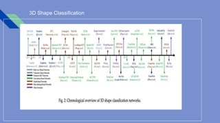 Deep learning for 3 d point clouds presentation | PDF