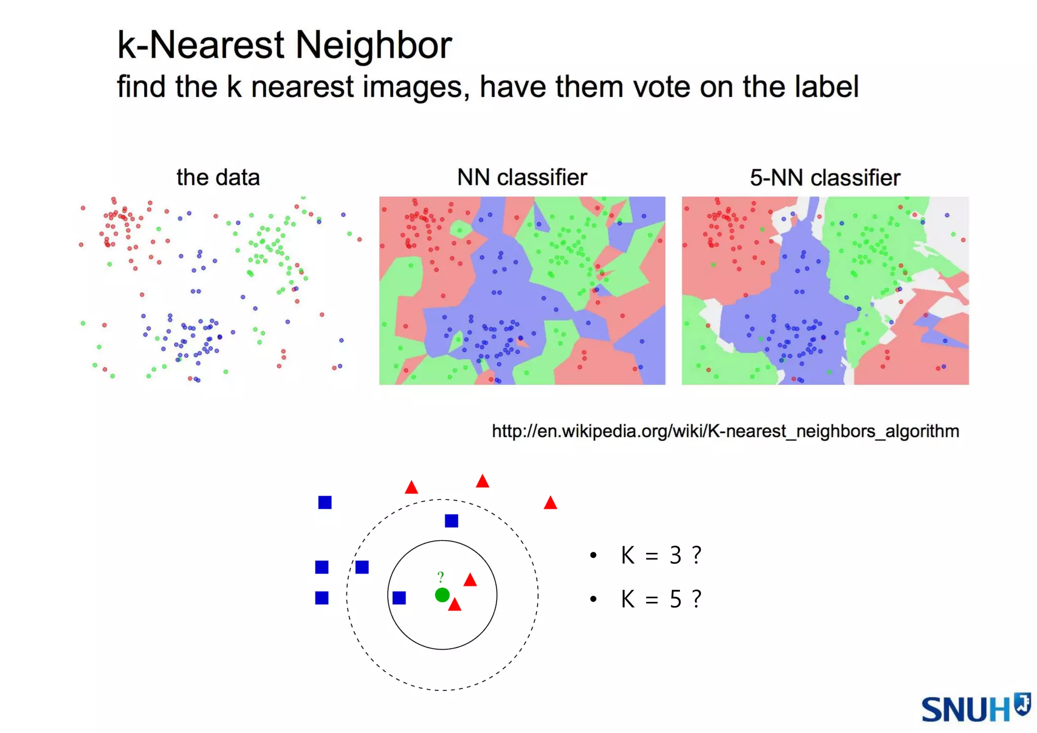 • K = 3 ?
• K = 5 ?
 