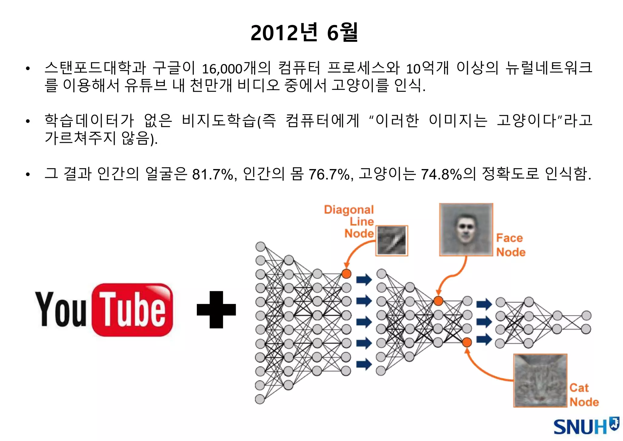 • 스탠포드대학과 구글이 16,000개의 컴퓨터 프로세스와 10억개 이상의 뉴럴네트워크
를 이용해서 유튜브 내 천만개 비디오 중에서 고양이를 인식.
• 학습데이터가 없은 비지도학습(즉 컴퓨터에게 “이러한 이미지는 고양이다”라고
가르쳐주지 않음).
• 그 결과 인간의 얼굴은 81.7%, 인간의 몸 76.7%, 고양이는 74.8%의 정확도로 인식함.
2012년 6월
 