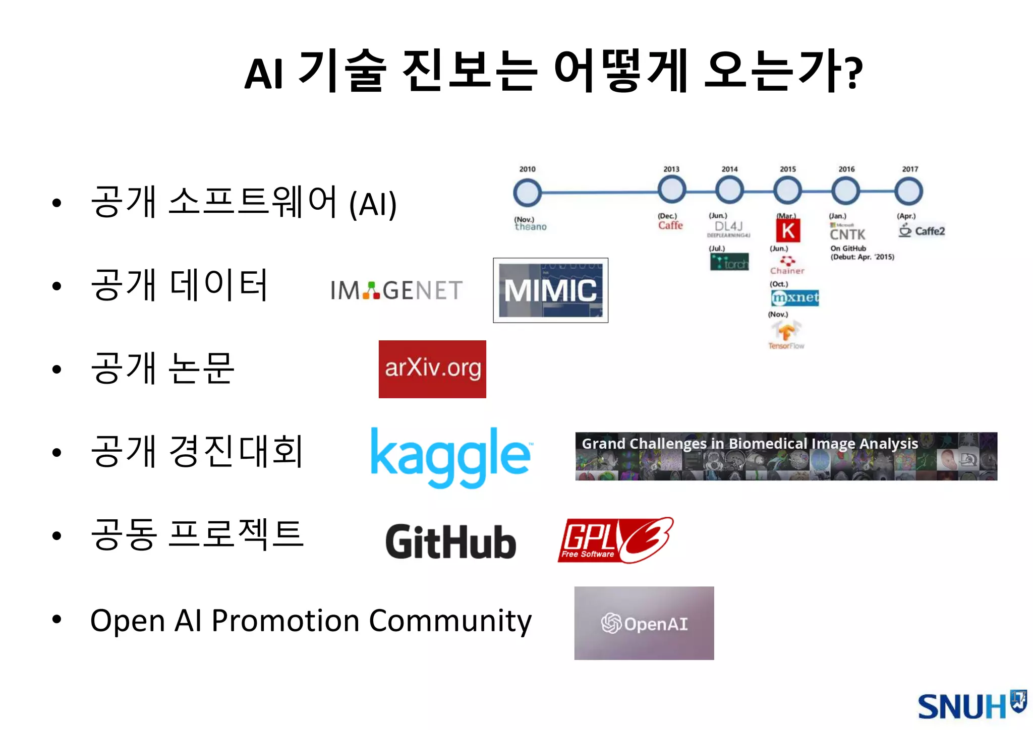 17
• 공개 소프트웨어 (AI)
• 공개 데이터
• 공개 논문
• 공개 경진대회
• 공동 프로젝트
• Open AI Promotion Community
AI 기술 진보는 어떻게 오는가?
 