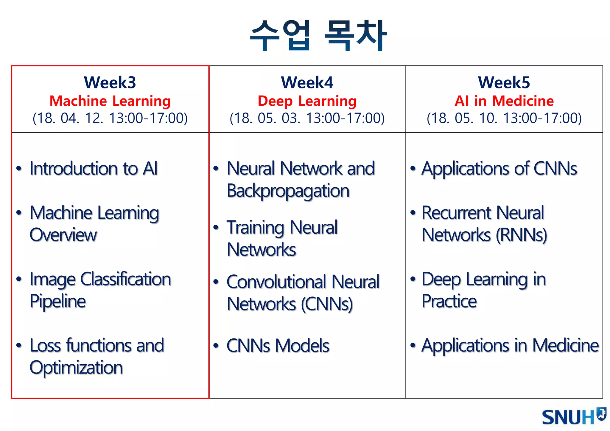 Week3
Machine Learning
(18. 04. 12. 13:00-17:00)
Week4
Deep Learning
(18. 05. 03. 13:00-17:00)
Week5
AI in Medicine
(18. 05. 10. 13:00-17:00)
• Introduction to AI
• Machine Learning
Overview
• Image Classification
Pipeline
• Loss functions and
Optimization
• Neural Network and
Backpropagation
• Training Neural
Networks
• Convolutional Neural
Networks (CNNs)
• CNNs Models
• Applications of CNNs
• Recurrent Neural
Networks (RNNs)
• Deep Learning in
Practice
• Applications in Medicine
 