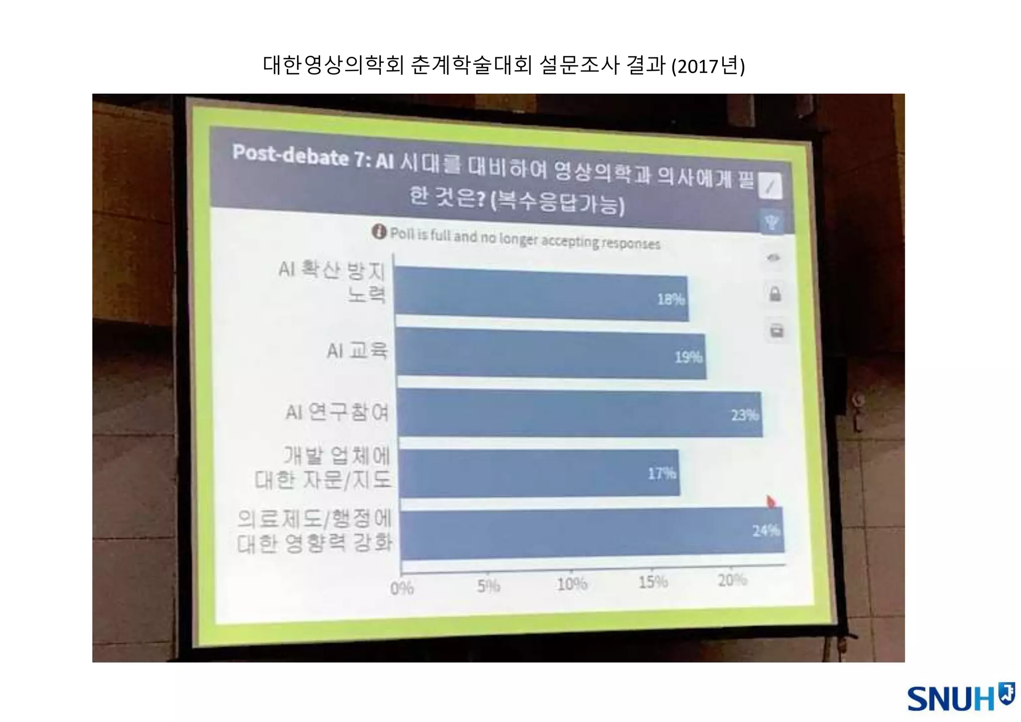 대한영상의학회 춘계학술대회 설문조사 결과 (2017년)
 