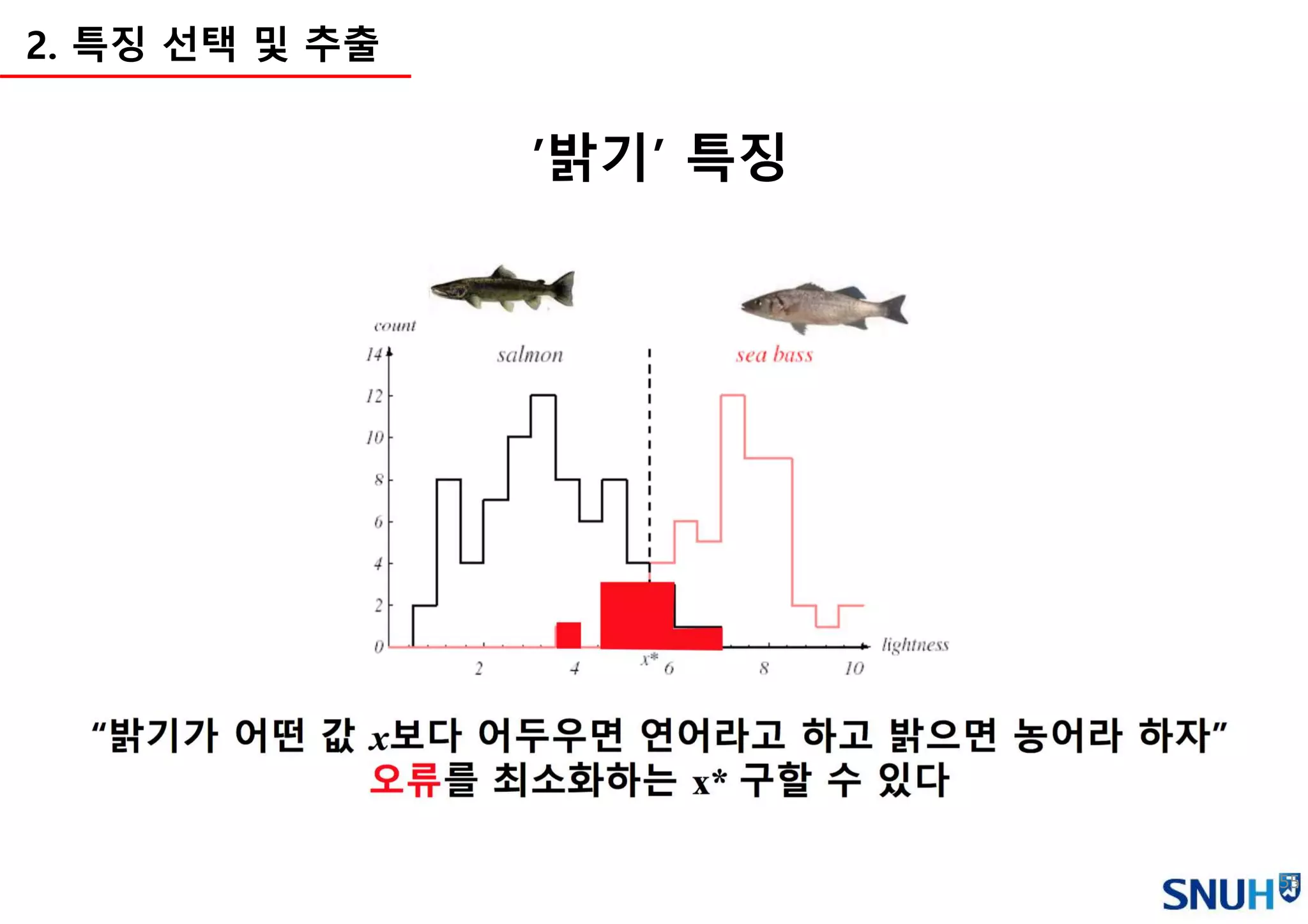 55
2. 특징 선택 및 추출
’밝기’ 특징
 