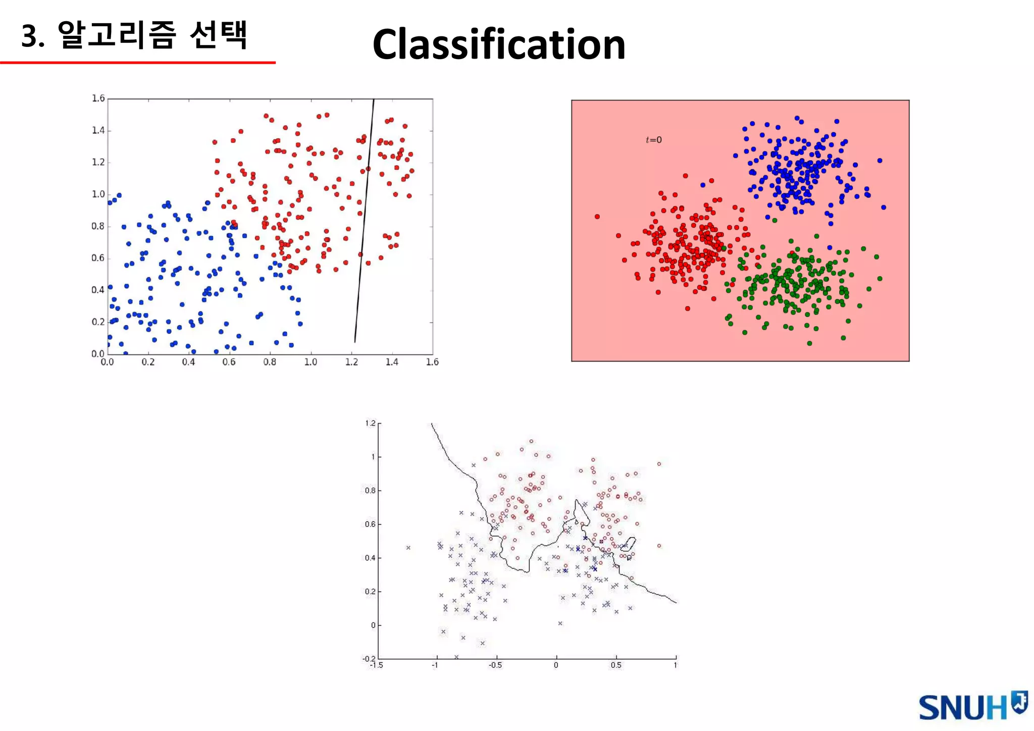 Classification3. 알고리즘 선택
 