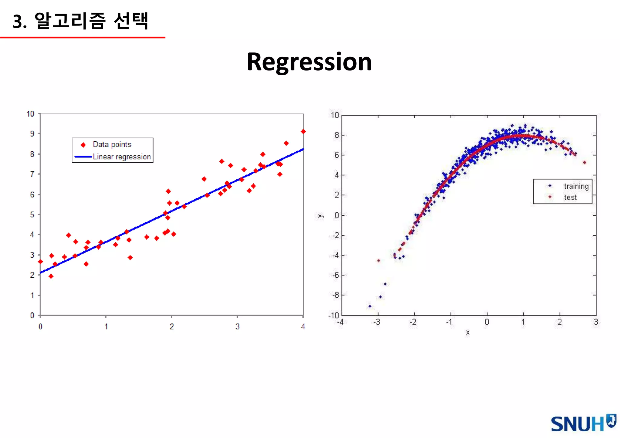 Regression
3. 알고리즘 선택
 