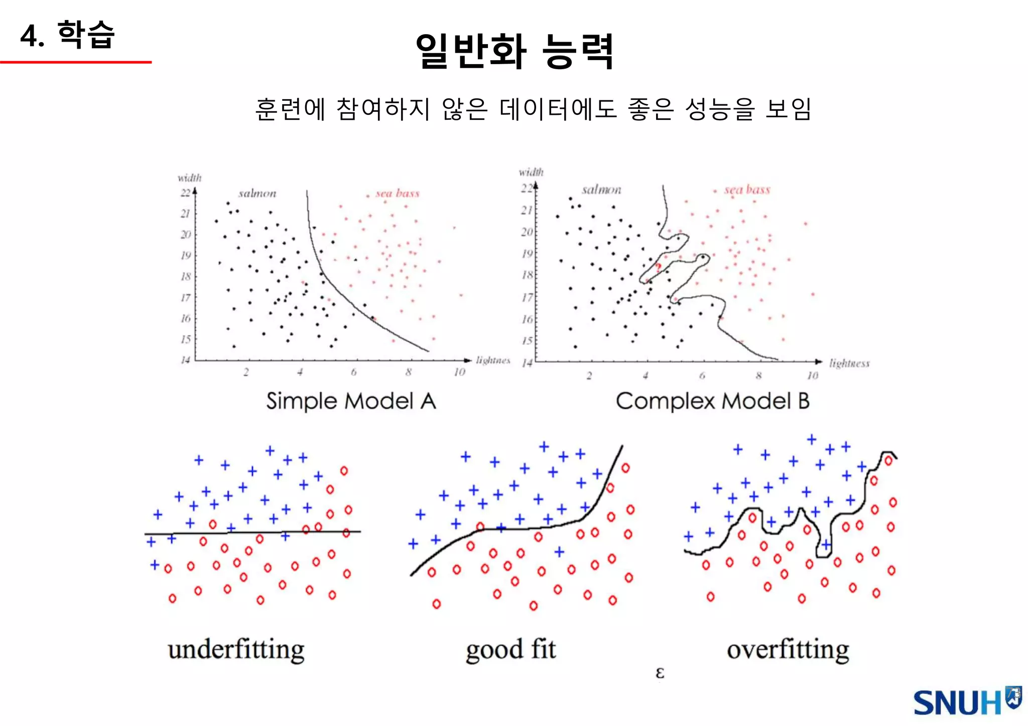 73
4. 학습
일반화 능력
훈련에 참여하지 않은 데이터에도 좋은 성능을 보임
 