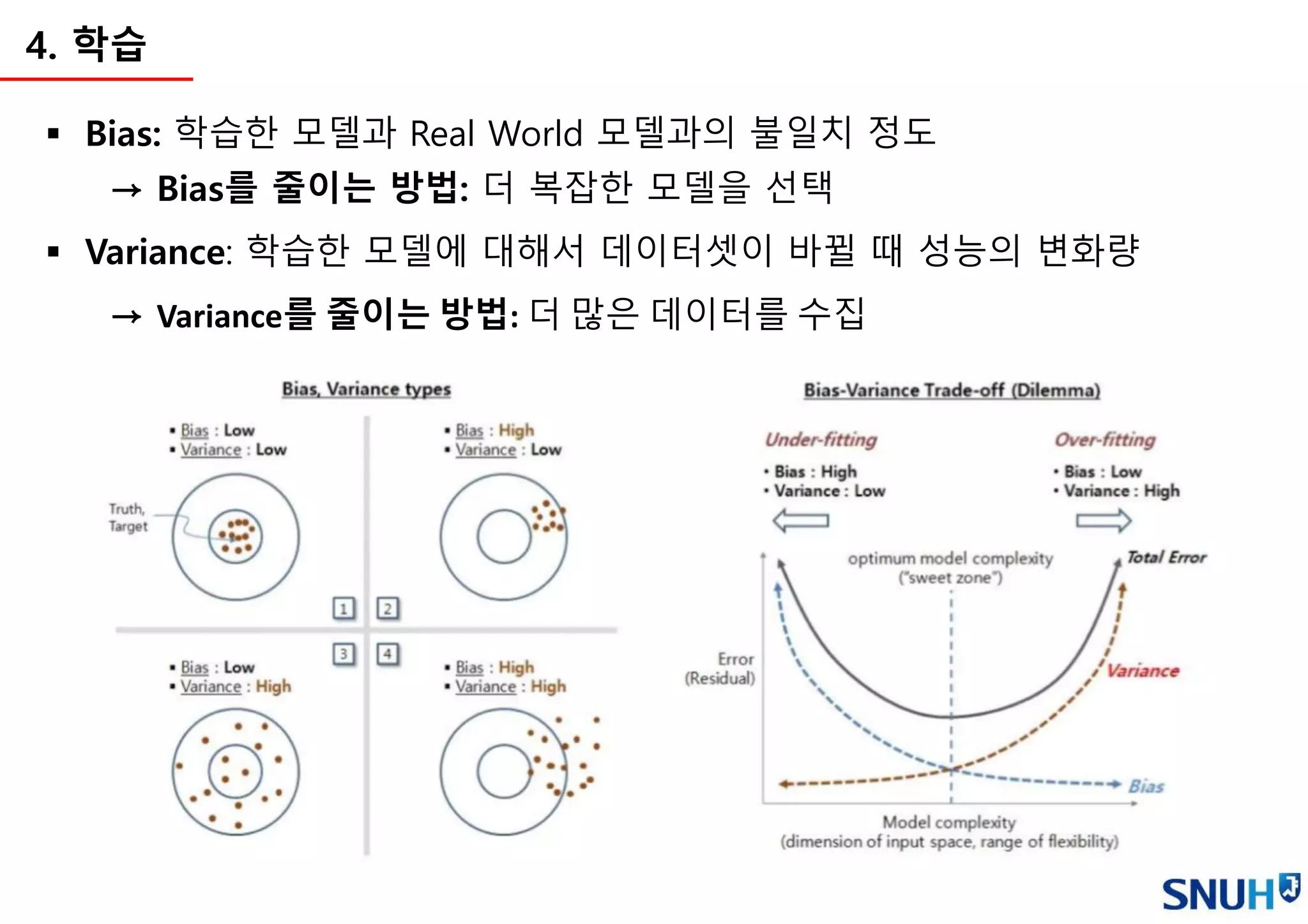 4. 학습
 Bias: 학습한 모델과 Real World 모델과의 불일치 정도
→ Bias를 줄이는 방법: 더 복잡한 모델을 선택
 Variance: 학습한 모델에 대해서 데이터셋이 바뀔 때 성능의 변화량
→ Variance를 줄이는 방법: 더 많은 데이터를 수집
 