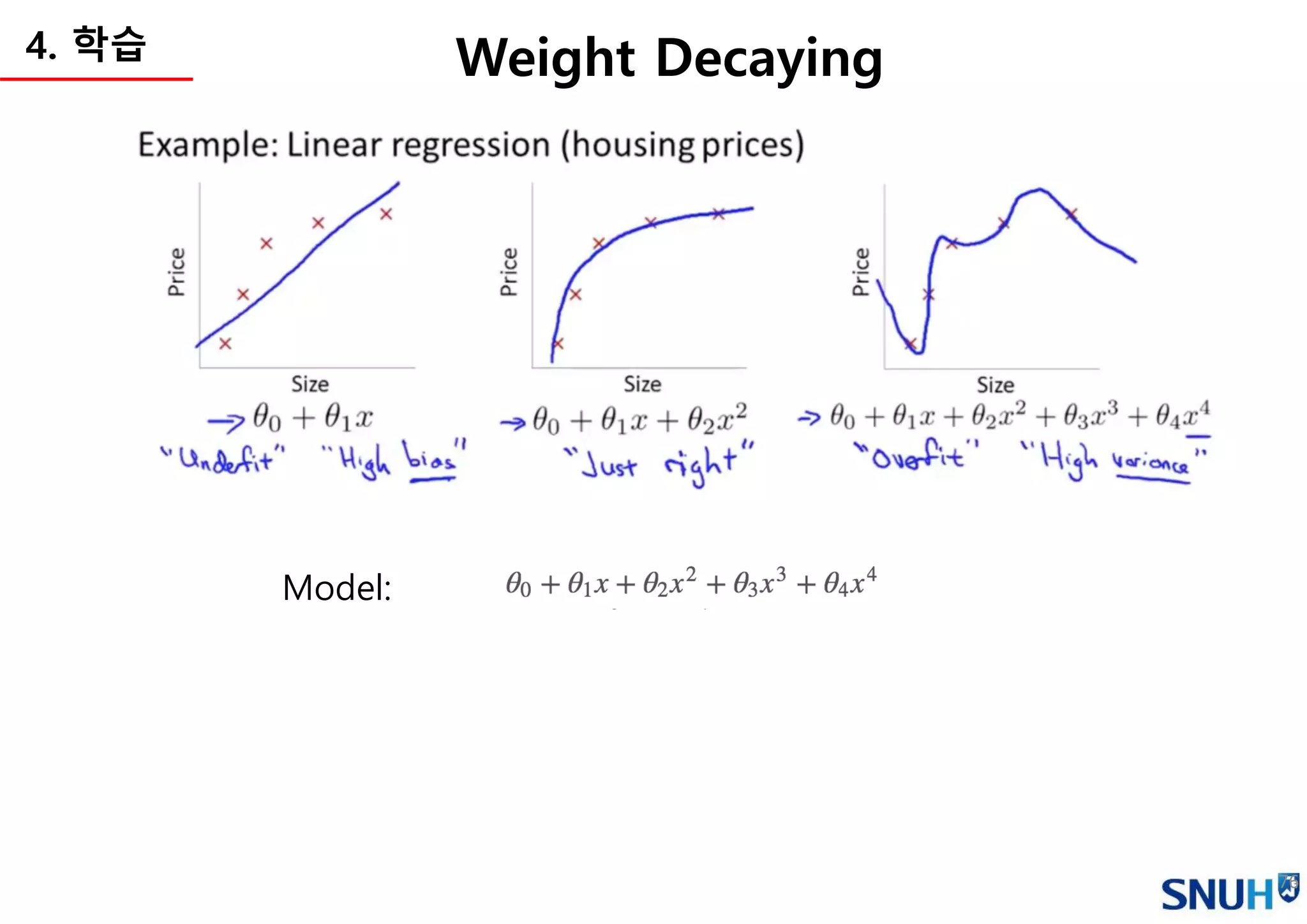 76
Weight Decaying4. 학습
Model:
 