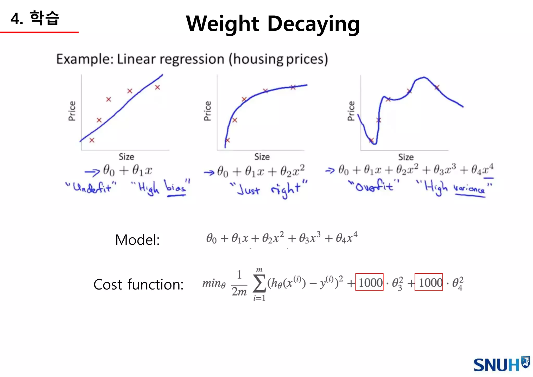 77
Weight Decaying4. 학습
Model:
Cost function:
 