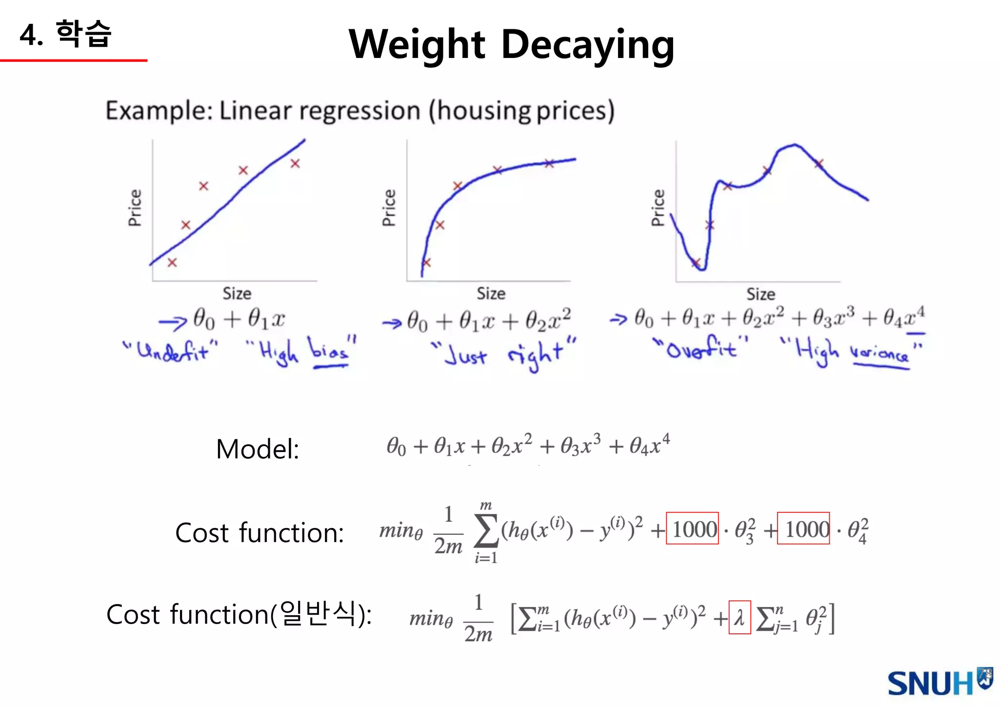 78
Weight Decaying4. 학습
Model:
Cost function:
Cost function(일반식):
 