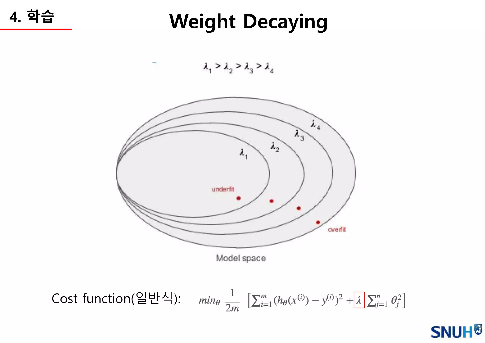 79
Weight Decaying4. 학습
Cost function(일반식):
 