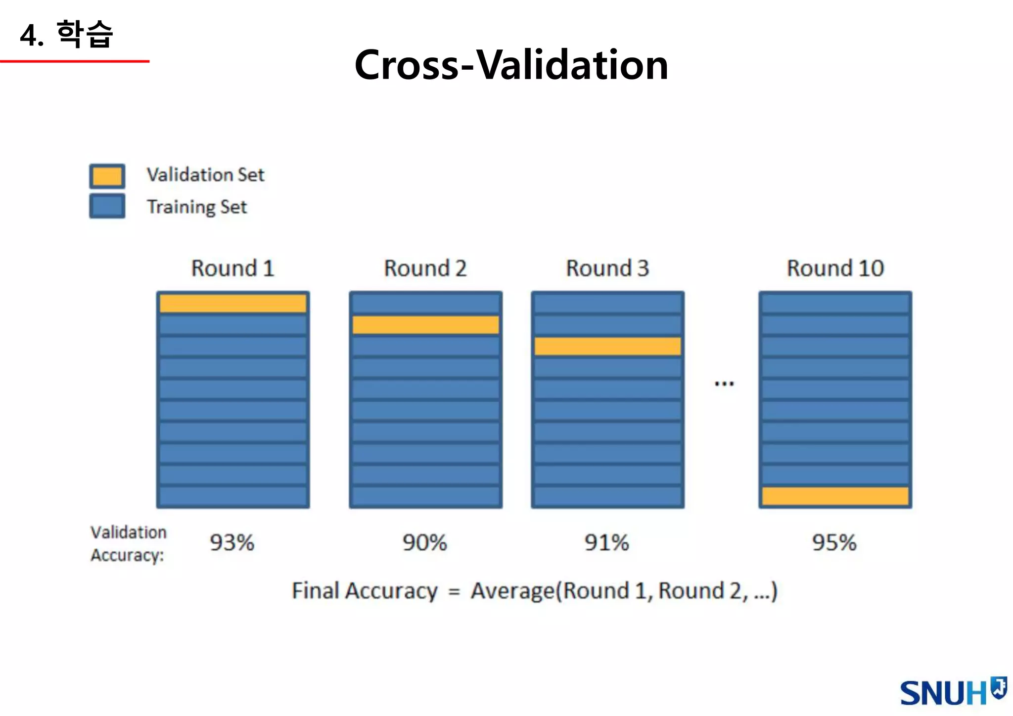 Cross-Validation
4. 학습
 