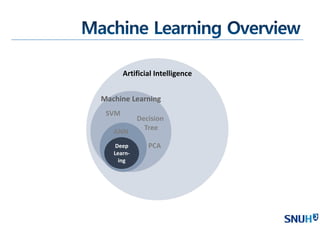 Deep Learning for AI (1) | PPTX