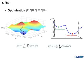78
Weight Decaying4. 학습
Model:
Cost function:
Cost function(일반식):
 
